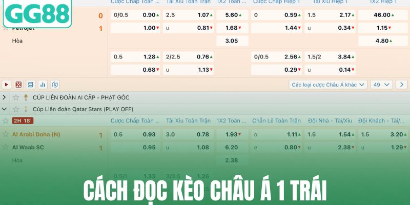 Cách đọc kèo châu Á 1 trái