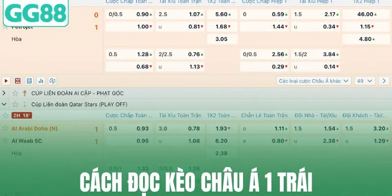 Cách đọc kèo châu Á 1 trái