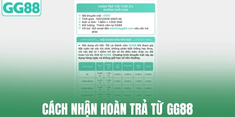 Cách nhận hoàn trả từ GG88