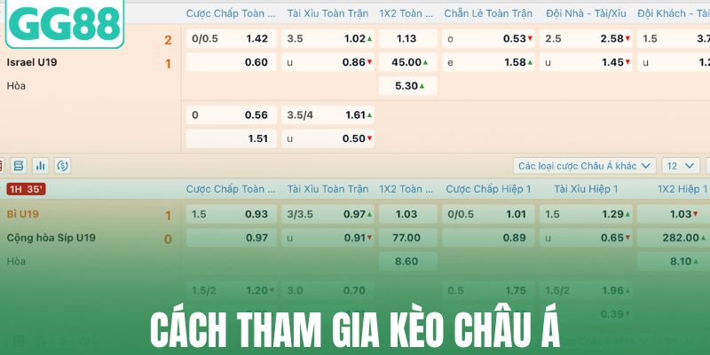 Cách tham gia kèo châu Á