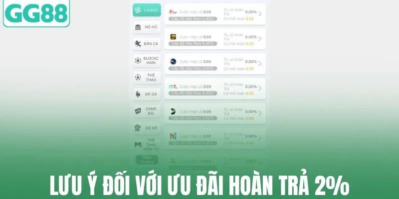 Lưu ý đối với ưu đãi hoàn trả 2%