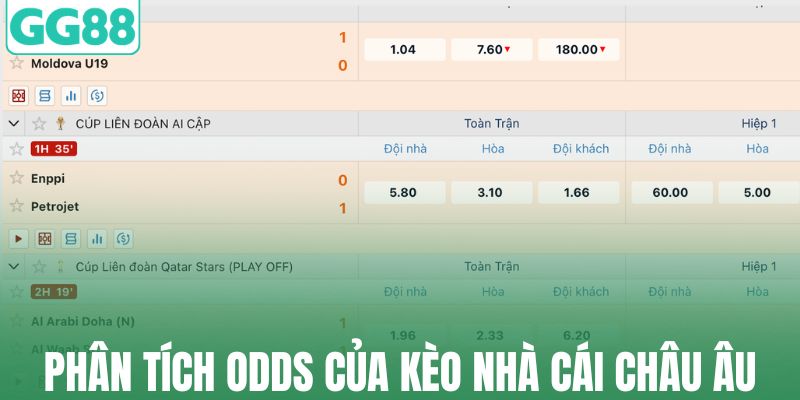Phân tích Odds của kèo nhà cái châu Âu